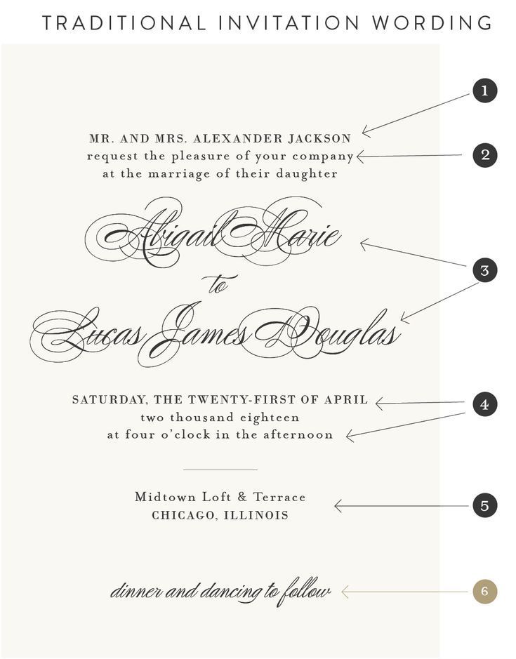 Wedding Invitation Wording and Etiquette